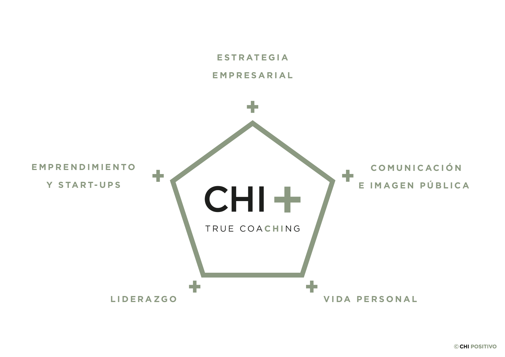 CHI+ Pentagono
